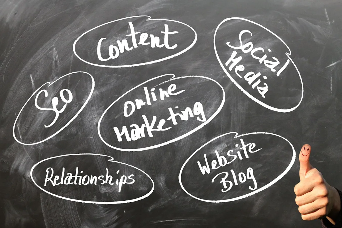 Was ist Online Marketing?